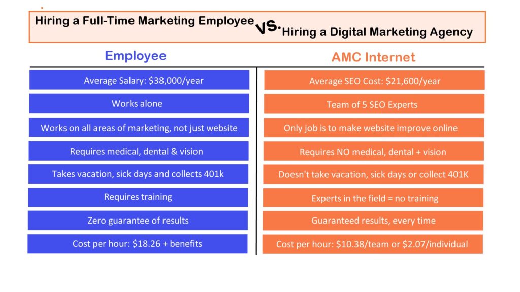Employee -vs- Agency Chart
